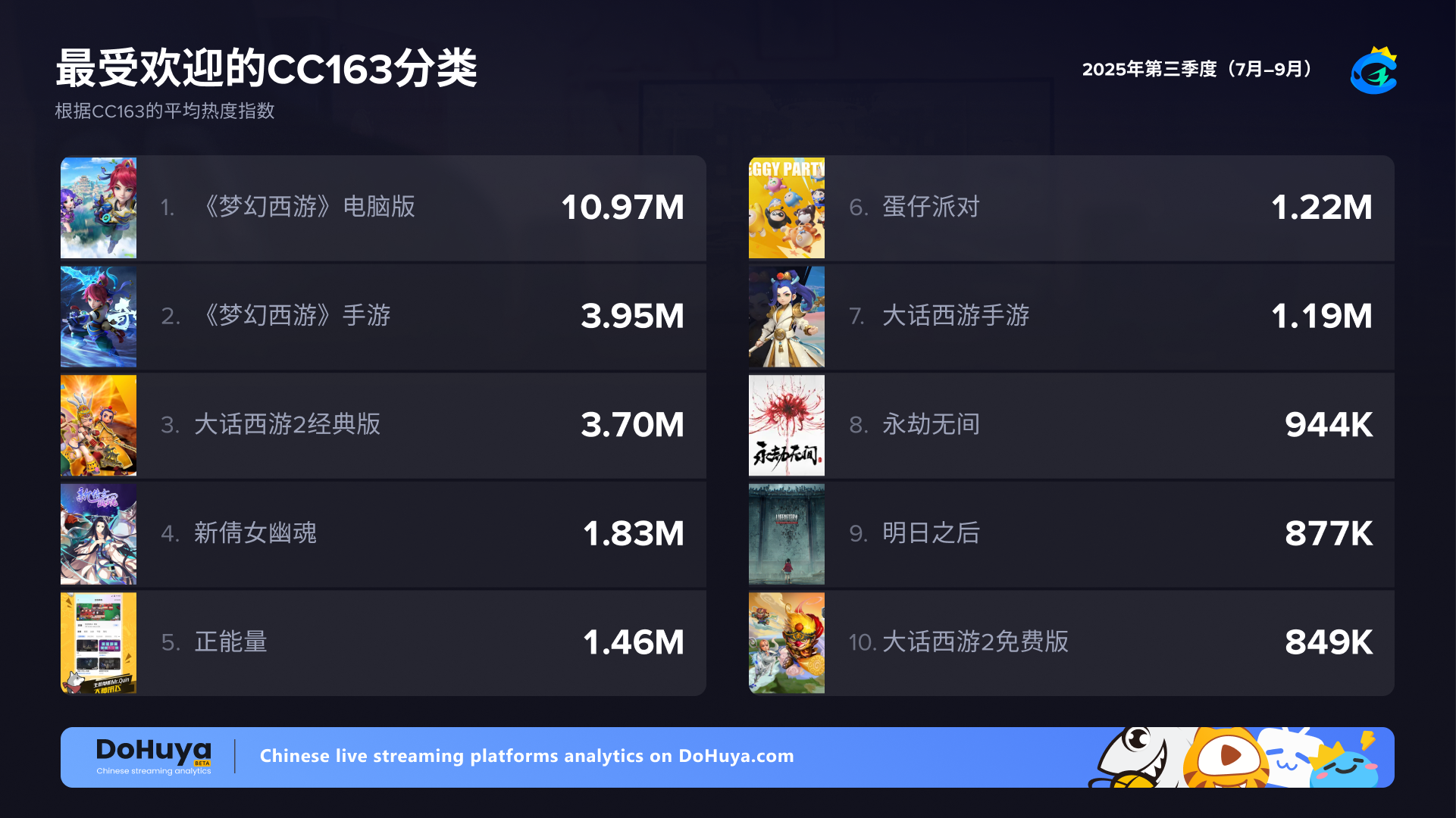 2025年第三季度CC163热门分类